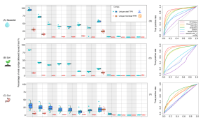 Benchmarking different viral hunting tools