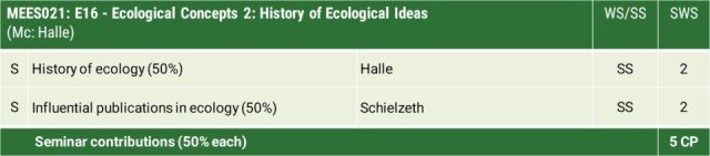 Overview module E16 - Ecological Concepts 2: History of Ecological Ideas